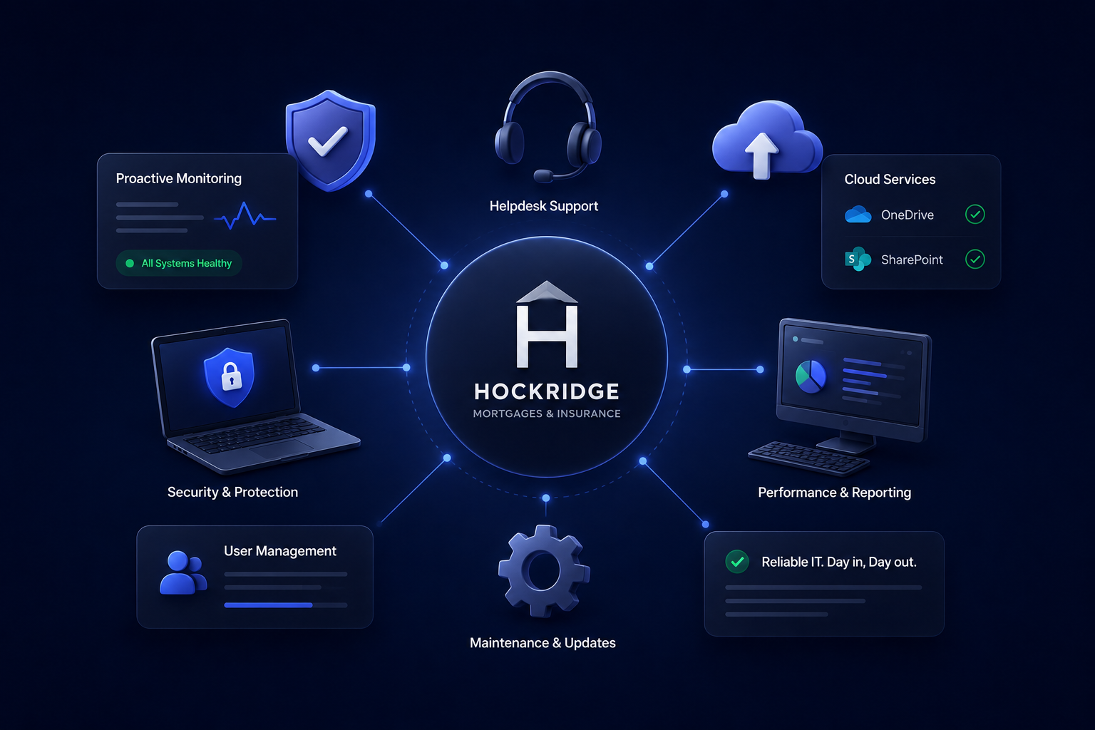 Ongoing IT Support — overview