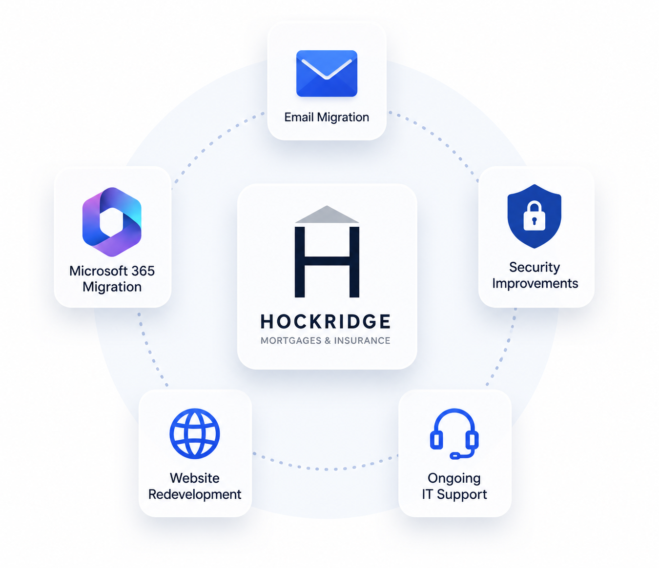 Hockridge Mortgages — services delivered